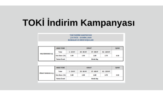 TOKİ İndirim Kampanyası  Duyurdu 2024