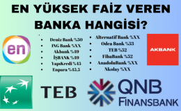 En Yüksek Mevduat Faizi Veren Bankalar?