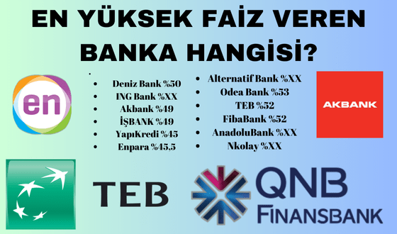 En Yüksek Mevduat Faizi Veren Bankalar?